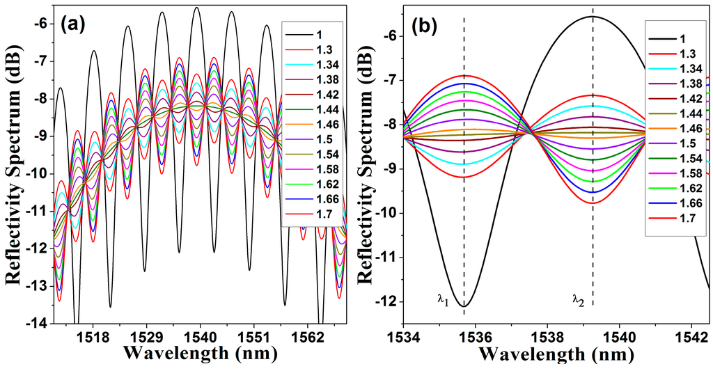 Sensors 15 26128 g004 1024