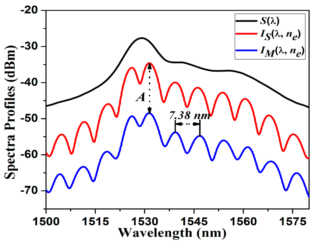 Sensors 15 26128 g005 1024