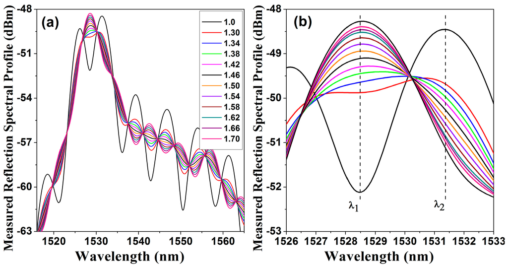 Sensors 15 26128 g006 1024