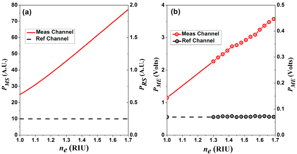 Sensors 15 26128 g008 1024