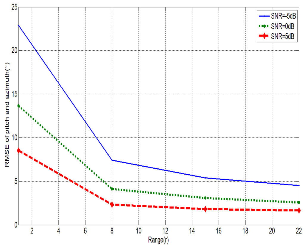 Sensors 15 26198 g002 1024