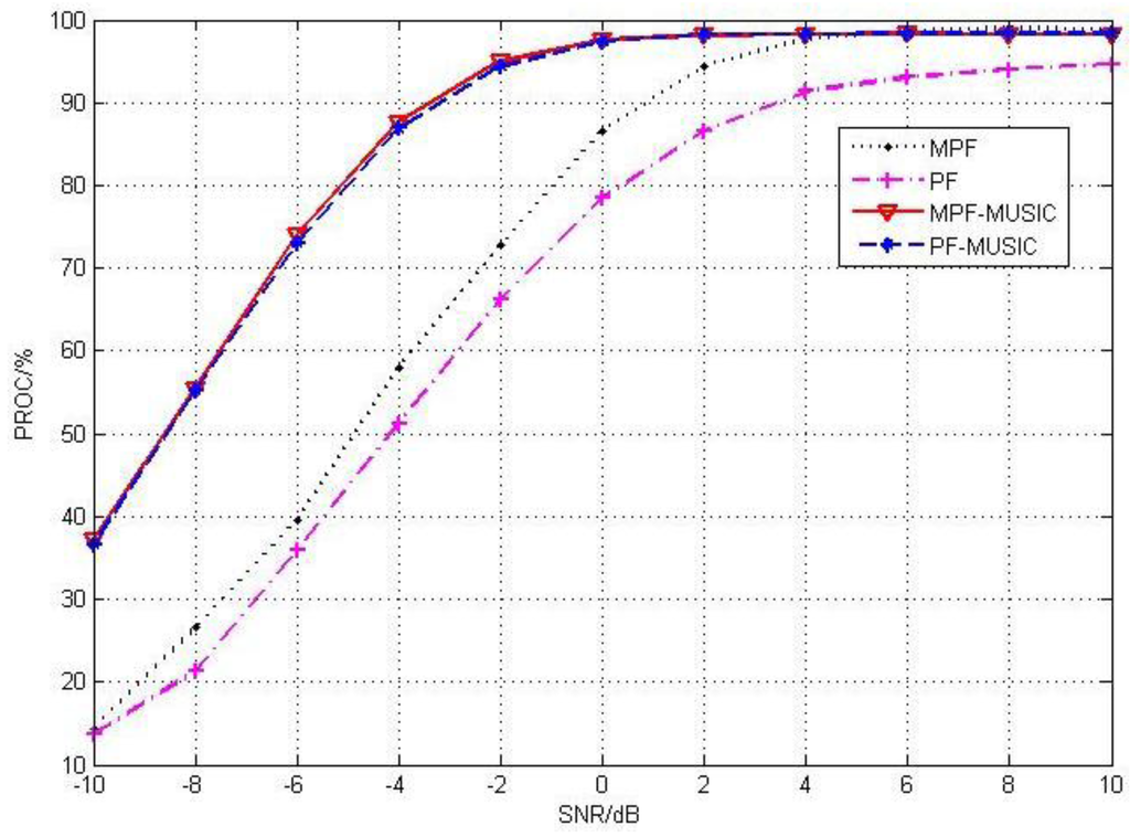 Sensors 15 26198 g003 1024