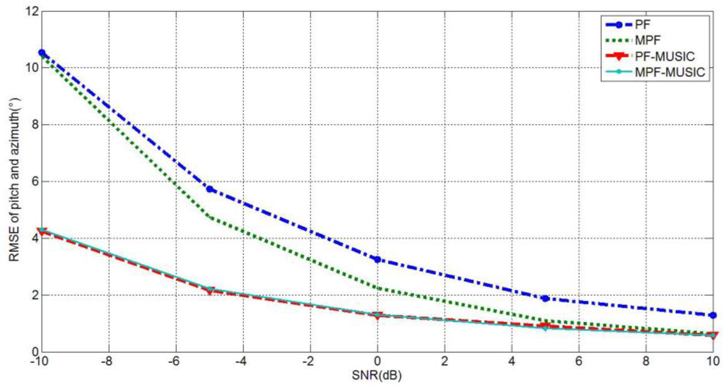 Sensors 15 26198 g004 1024