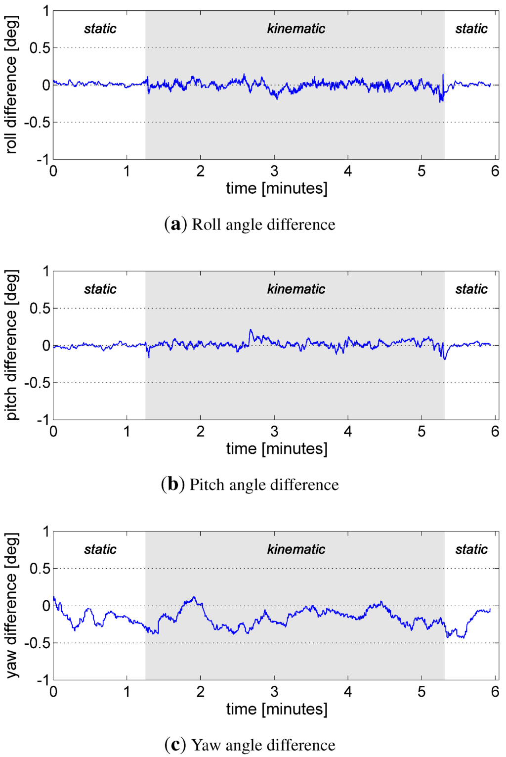 Sensors 15 26212 g006 1024