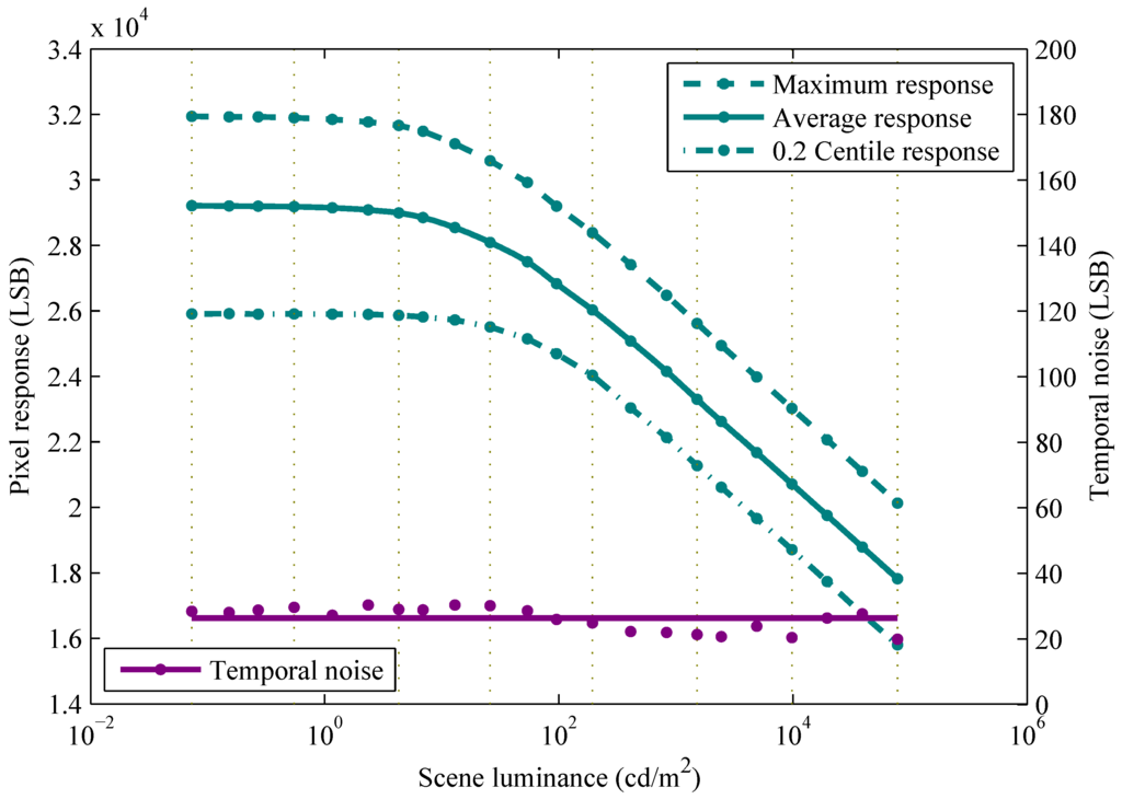 Sensors 15 26331 g001 1024