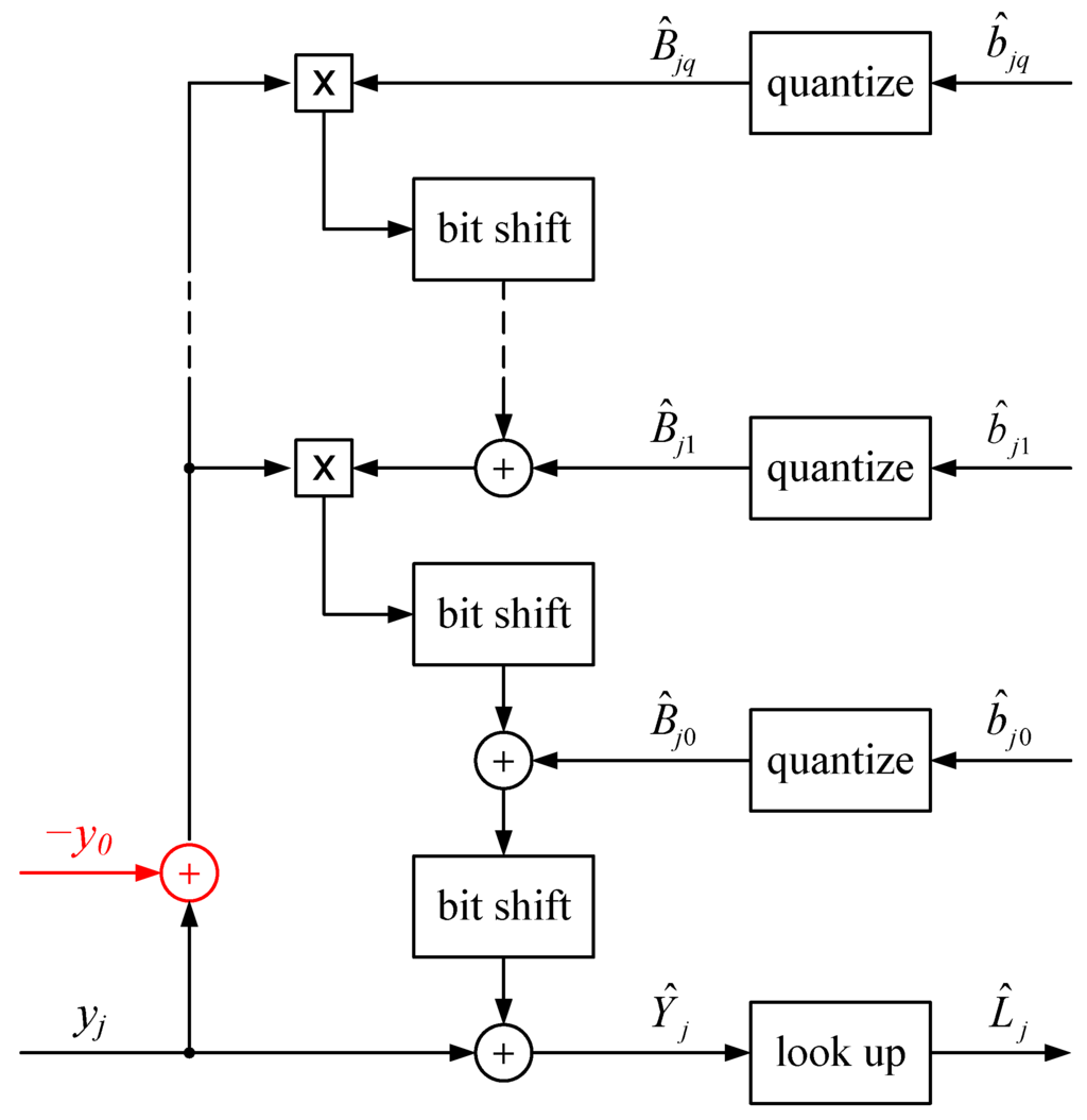 Sensors 15 26331 g002 1024