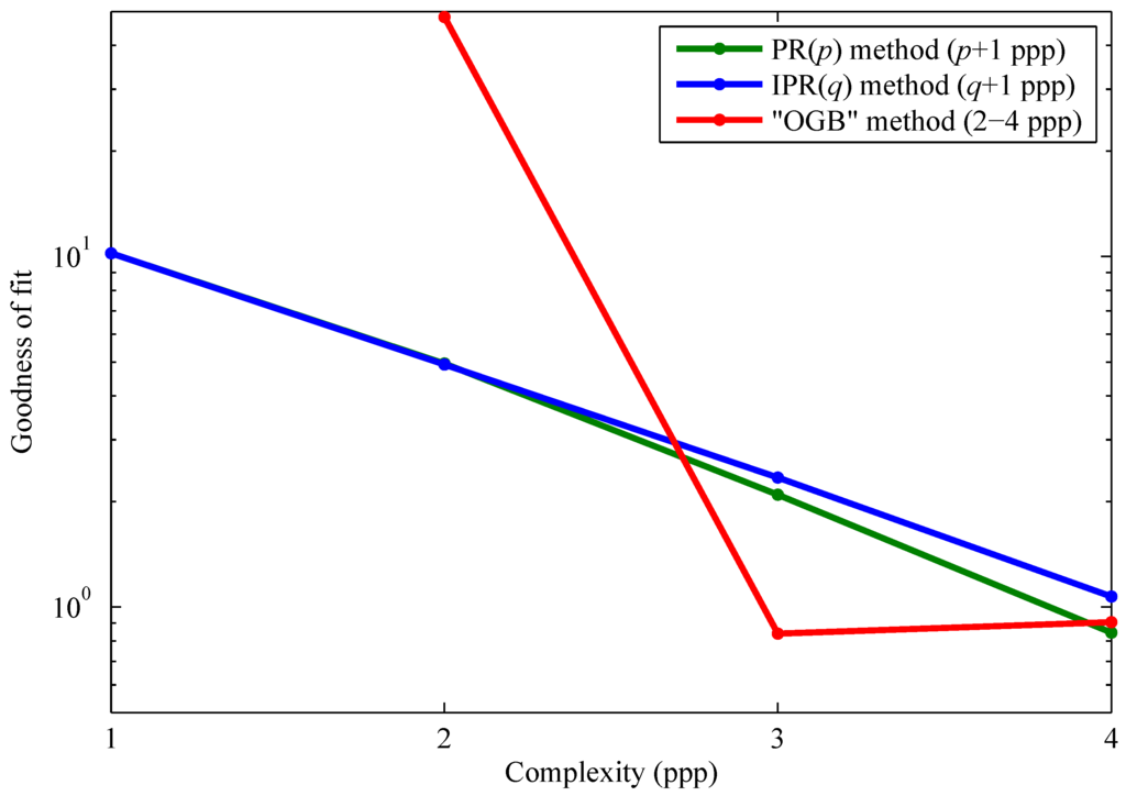 Sensors 15 26331 g004 1024