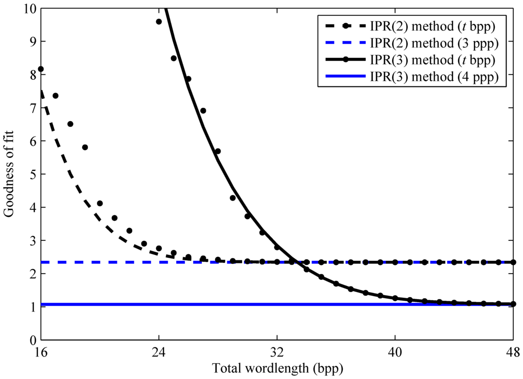 Sensors 15 26331 g006 1024