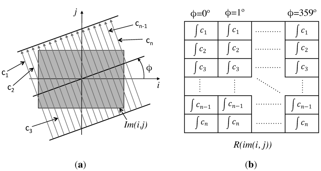 Sensors 15 26368 g002 1024