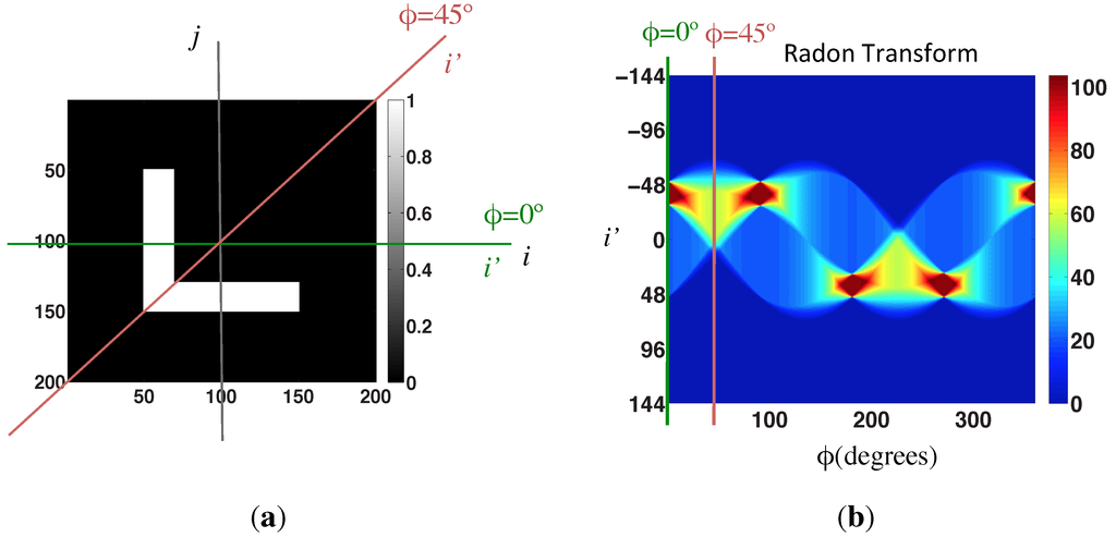 Sensors 15 26368 g003 1024
