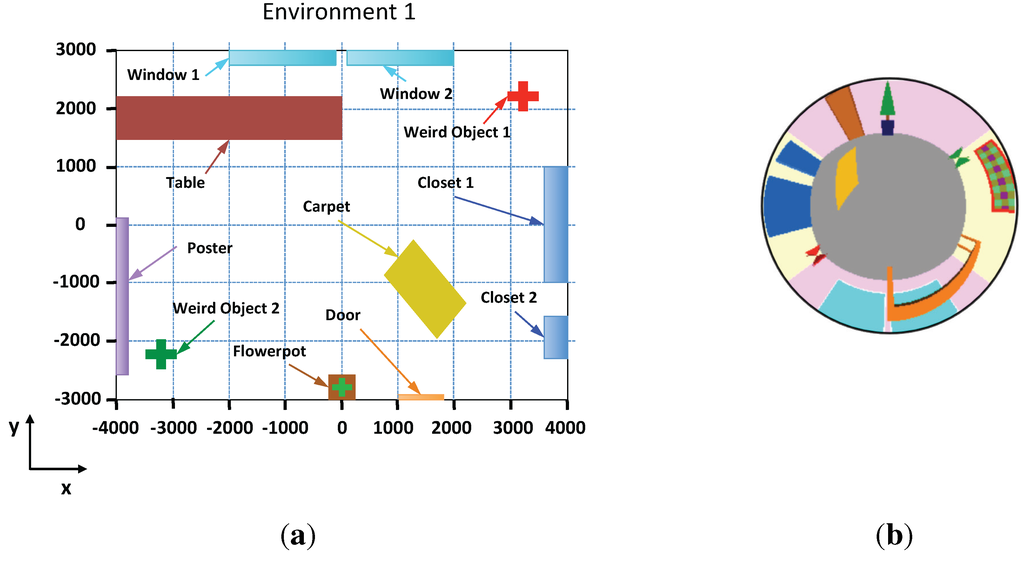Sensors 15 26368 g011 1024