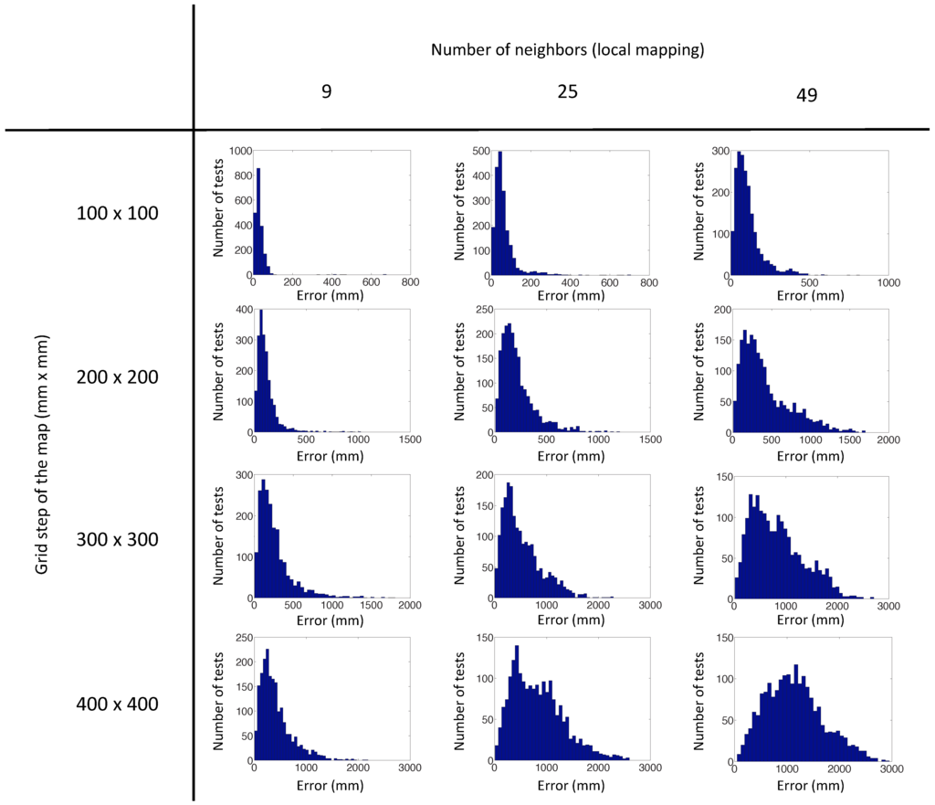 Sensors 15 26368 g014 1024