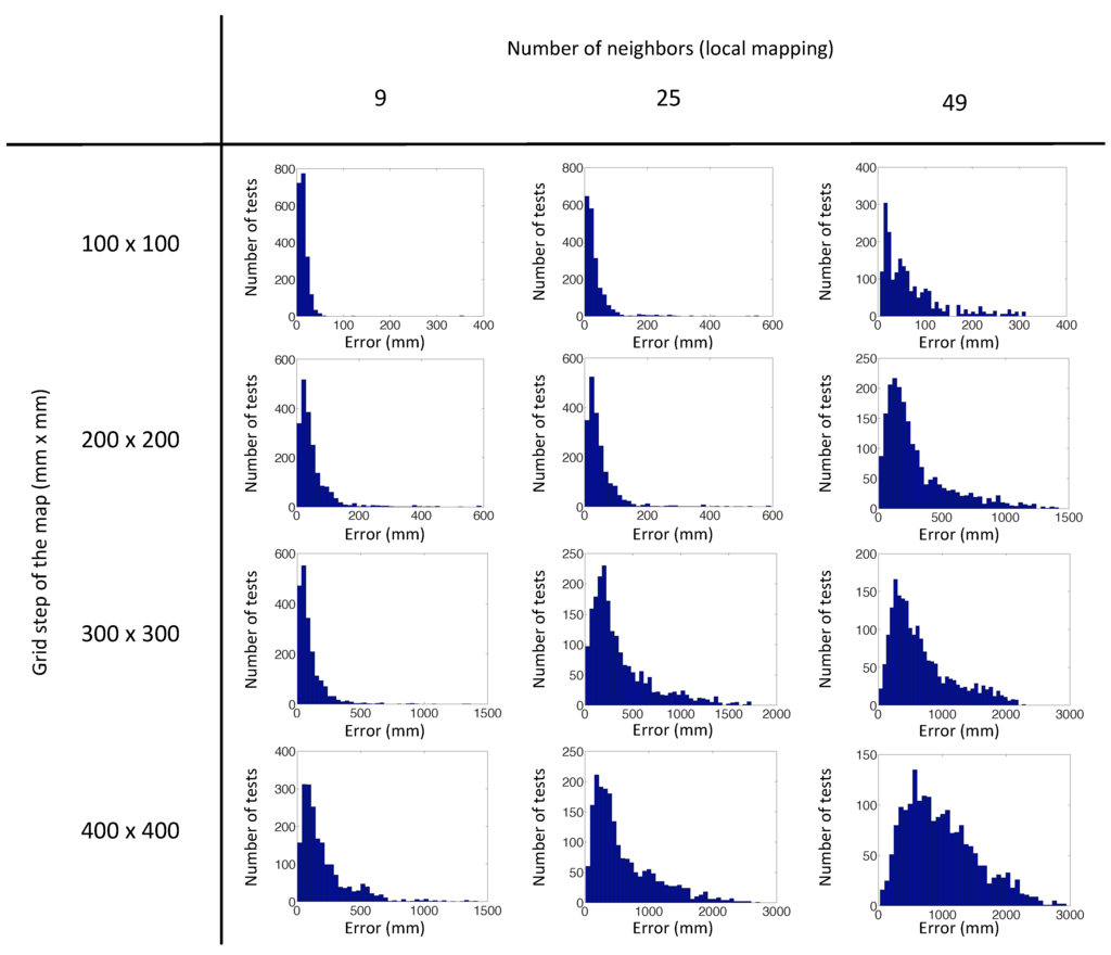 Sensors 15 26368 g015 1024