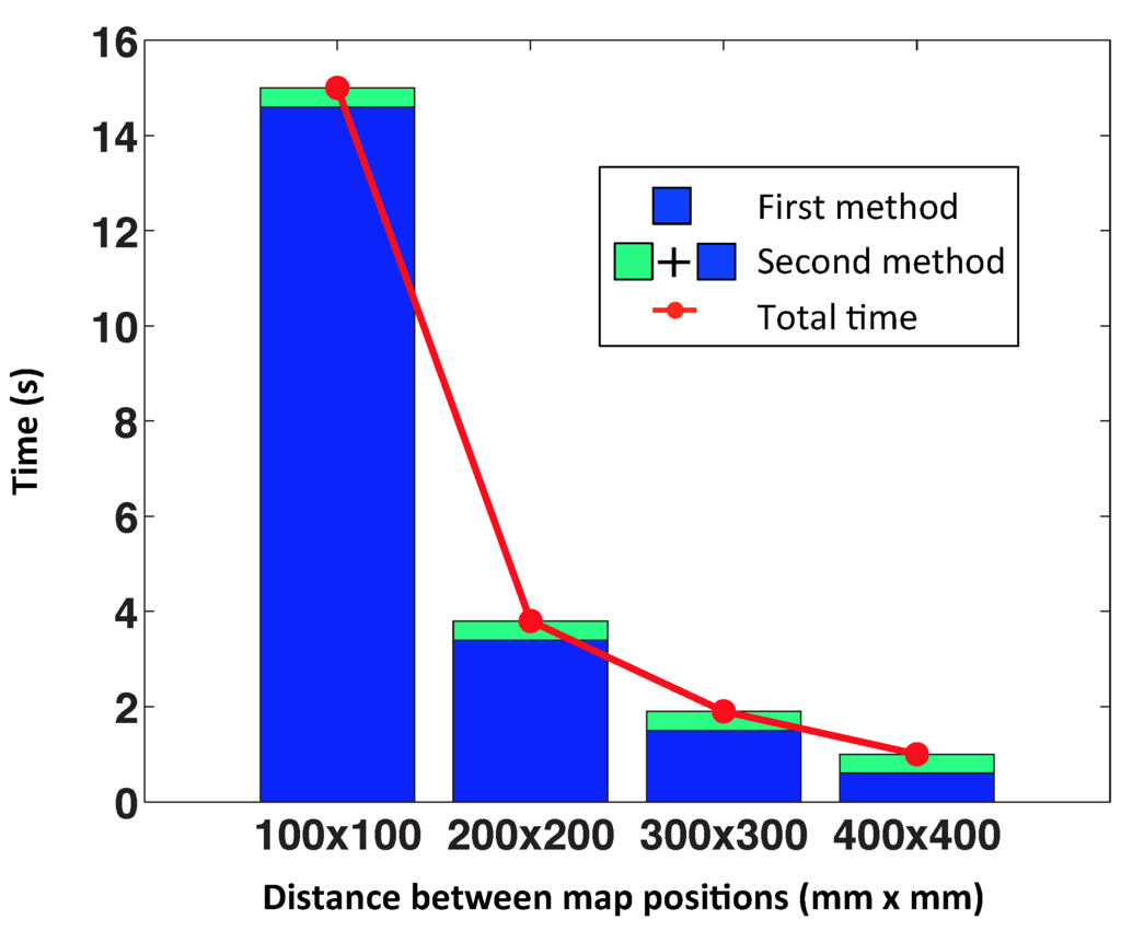 Sensors 15 26368 g016 1024
