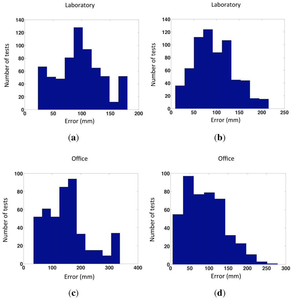 Sensors 15 26368 g019 1024