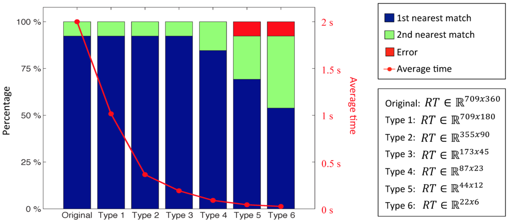 Sensors 15 26368 g021 1024