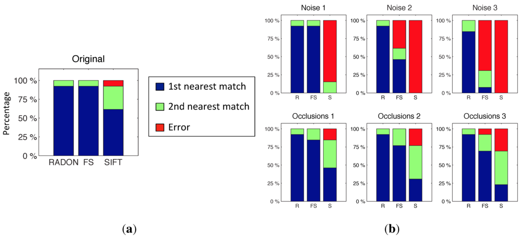 Sensors 15 26368 g022 1024