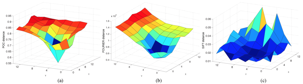 Sensors 15 26368 g023 1024