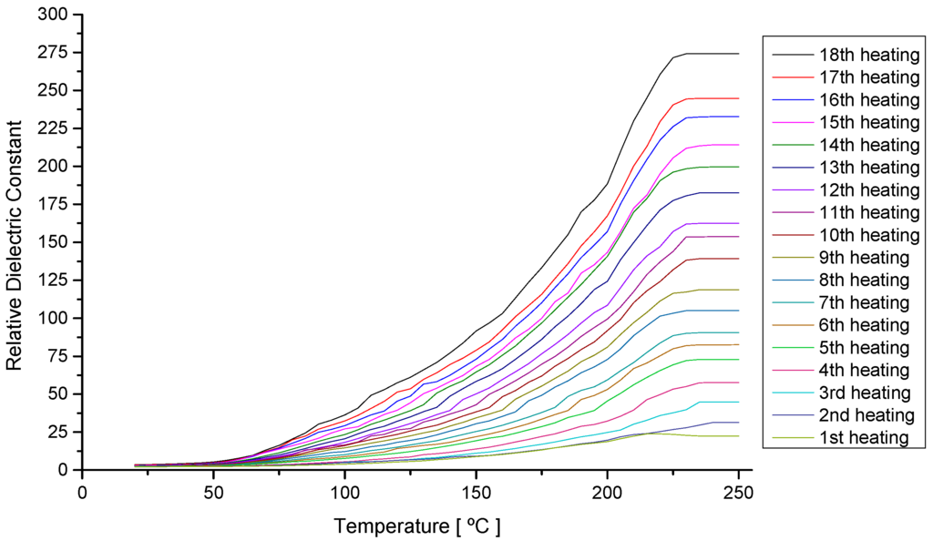 Sensors 15 26457 g008 1024