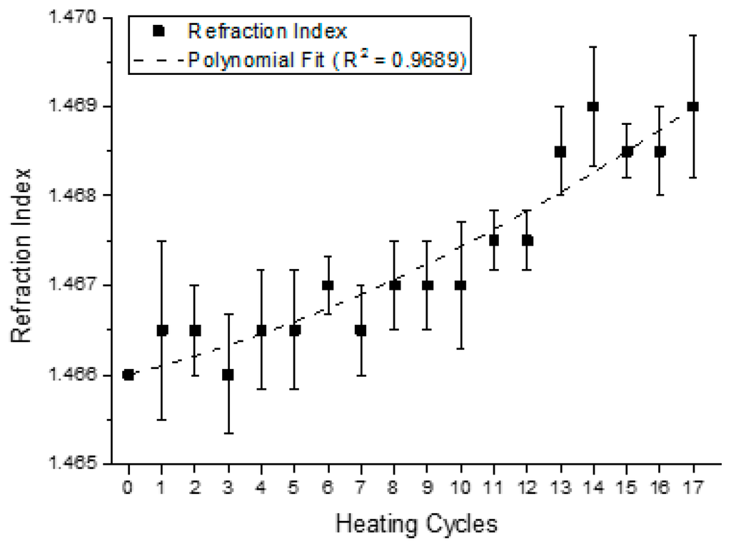 Sensors 15 26457 g011 1024