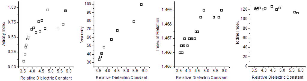Sensors 15 26457 g014 1024