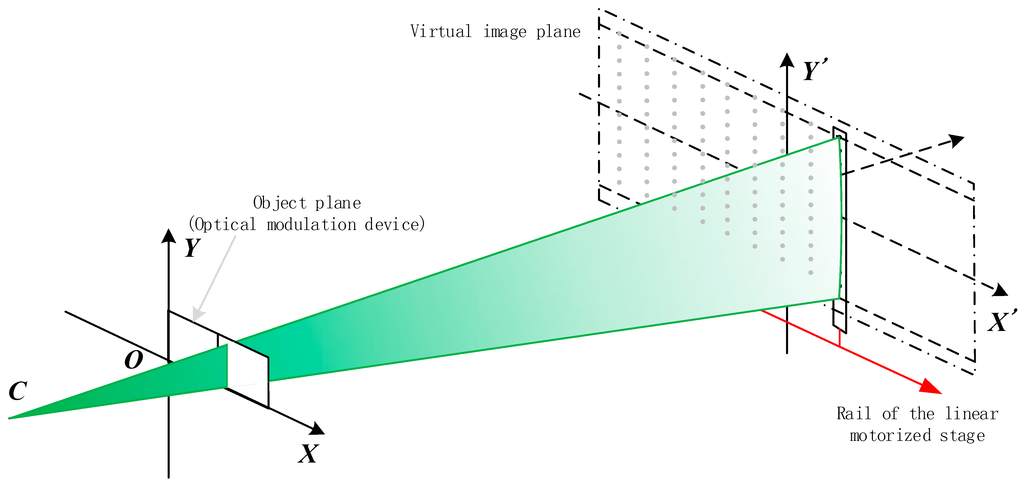 Sensors 15 26567 g001 1024