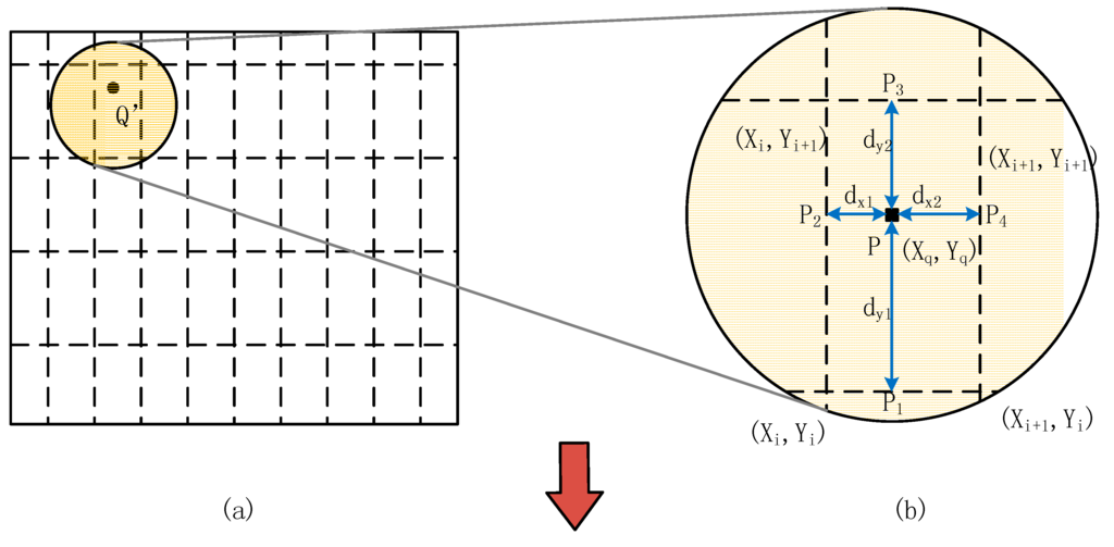 Sensors 15 26567 g003a 1024