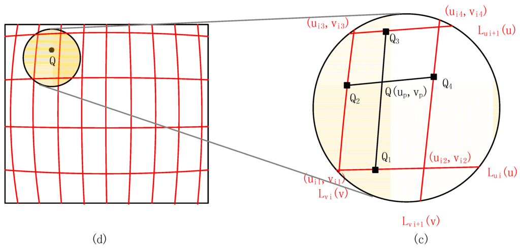 Sensors 15 26567 g003b 1024