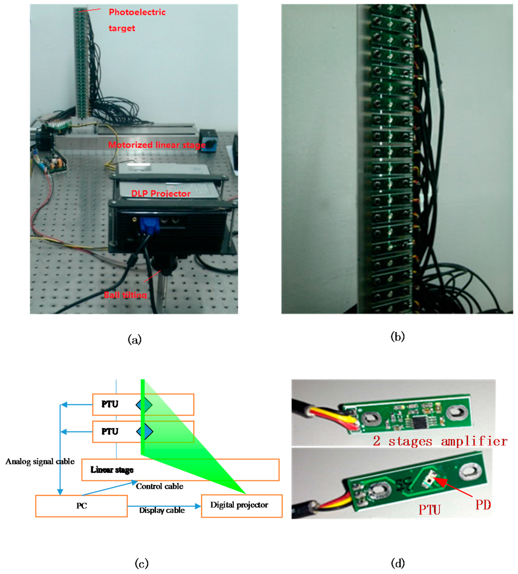 Sensors 15 26567 g004 1024
