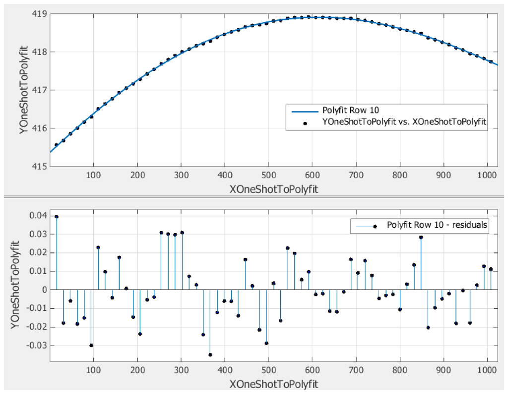 Sensors 15 26567 g006 1024