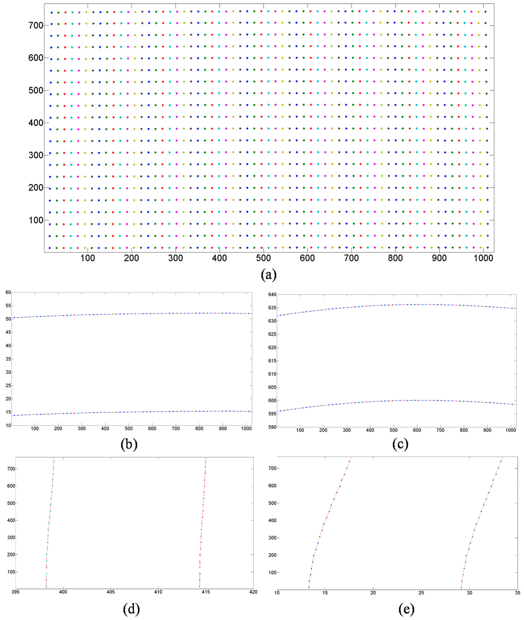 Sensors 15 26567 g007 1024