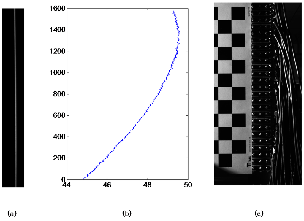 Sensors 15 26567 g008 1024