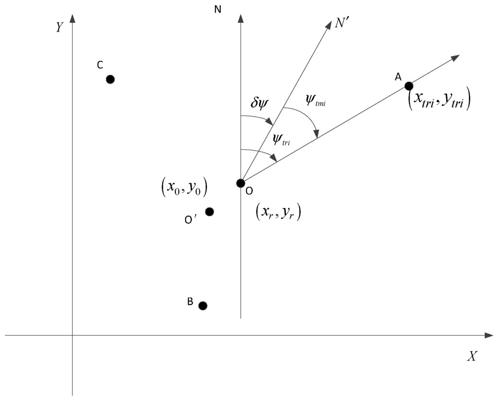 Sensors 15 26606 g001 1024