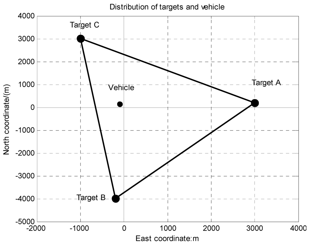 Sensors 15 26606 g003 1024