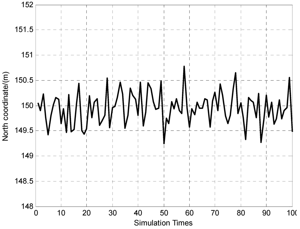 Sensors 15 26606 g005 1024