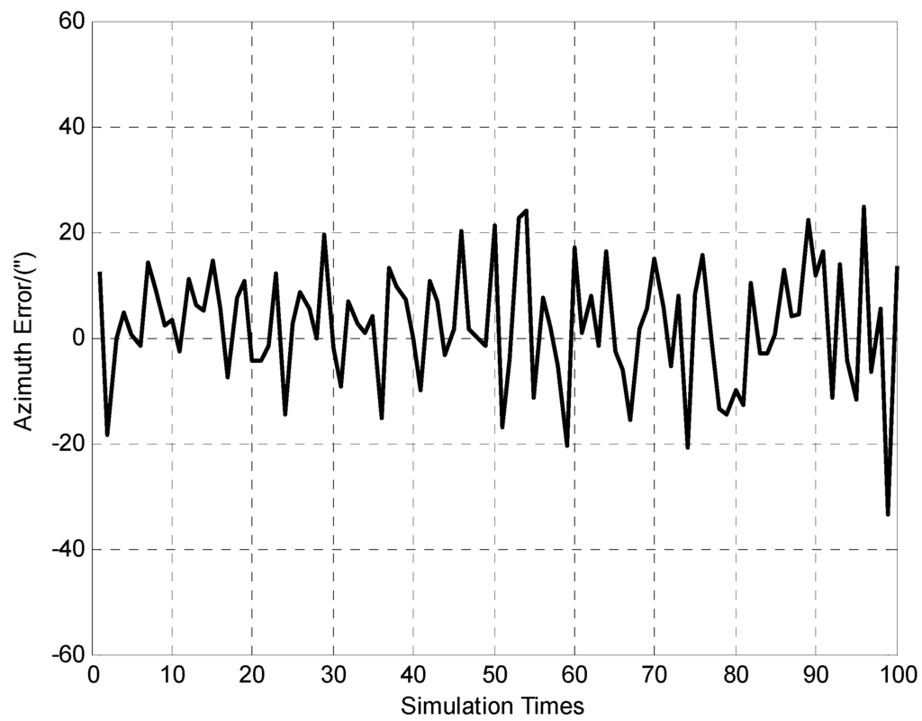 Sensors 15 26606 g006 1024