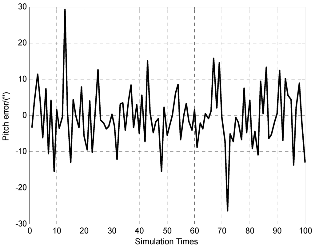 Sensors 15 26606 g007 1024