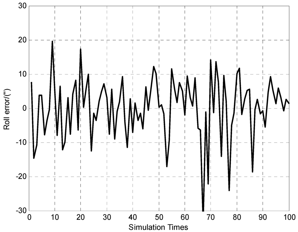 Sensors 15 26606 g008 1024