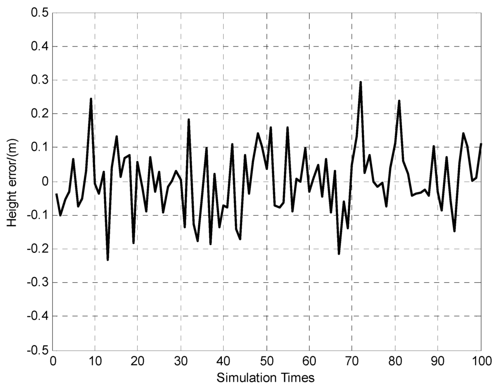 Sensors 15 26606 g009 1024