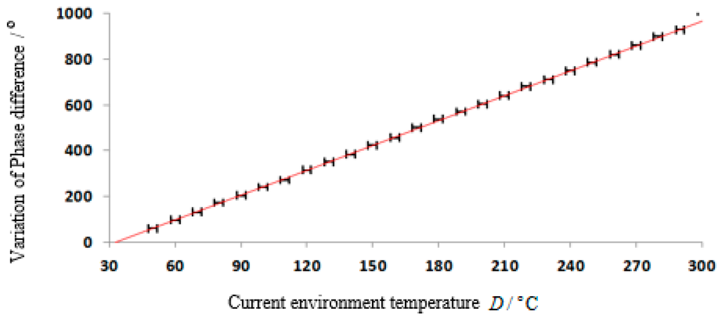 Sensors 15 26643 g008 1024