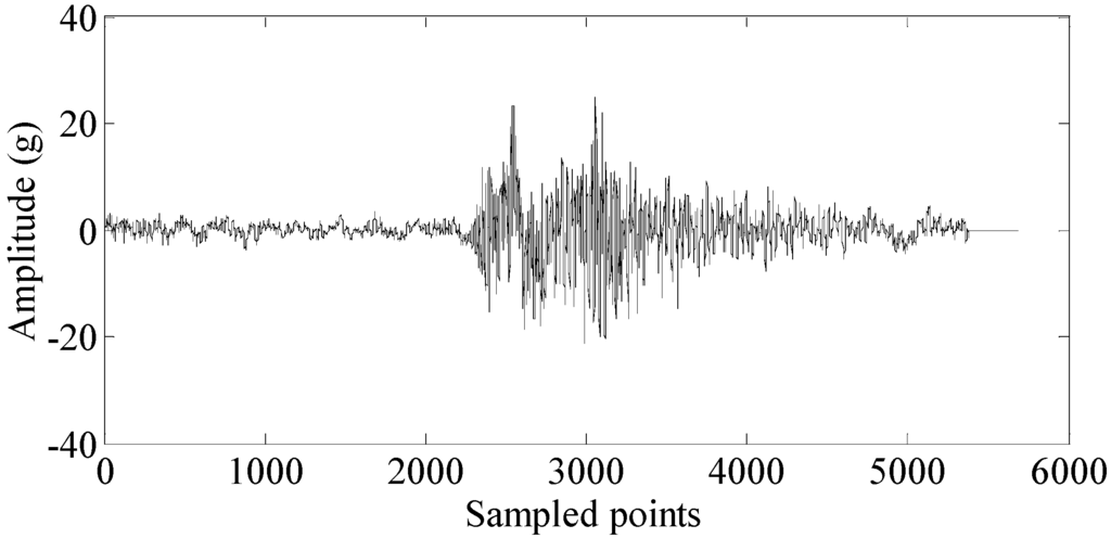Sensors 15 26675 g002 1024