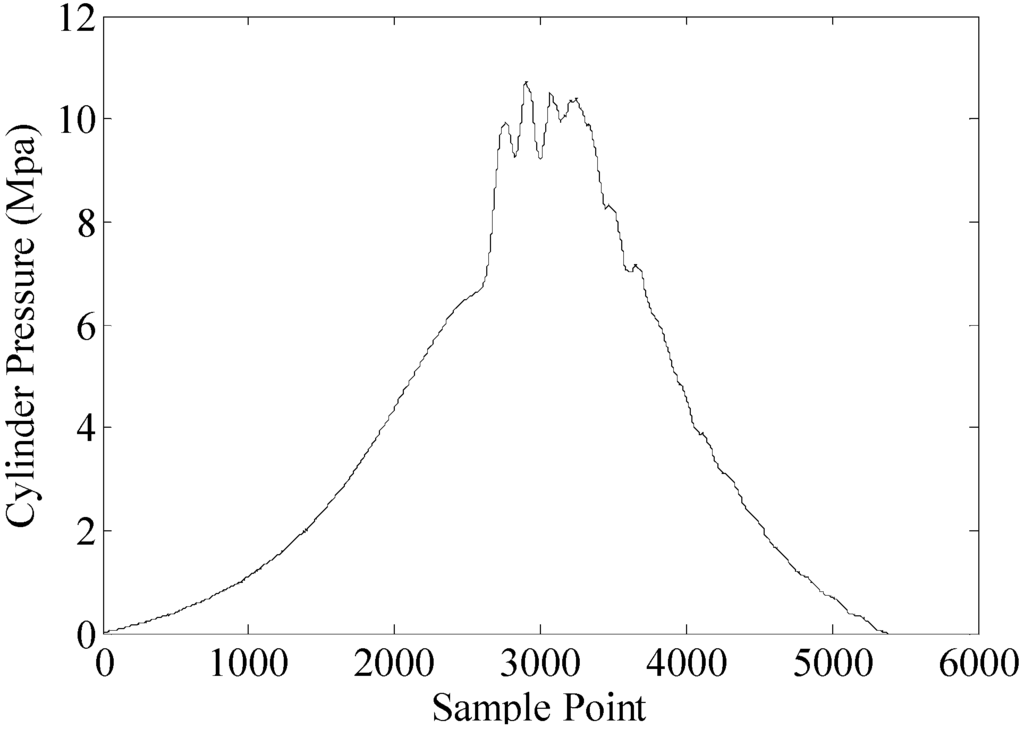 Sensors 15 26675 g003 1024
