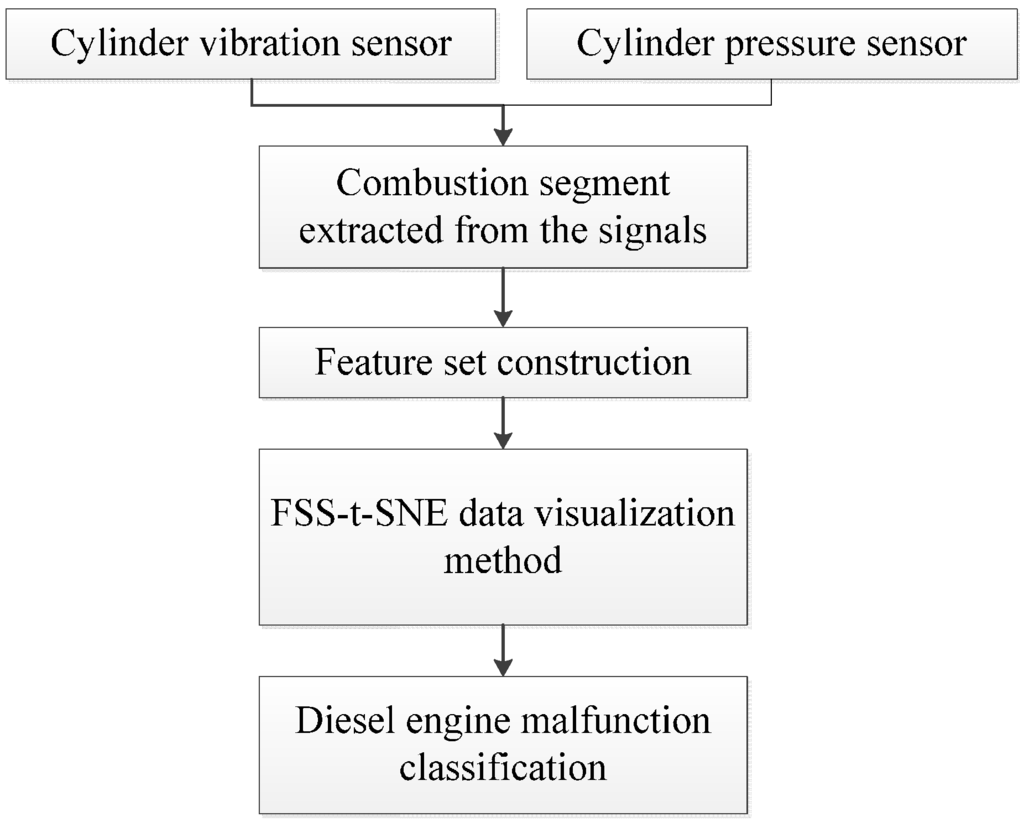 Sensors 15 26675 g004 1024