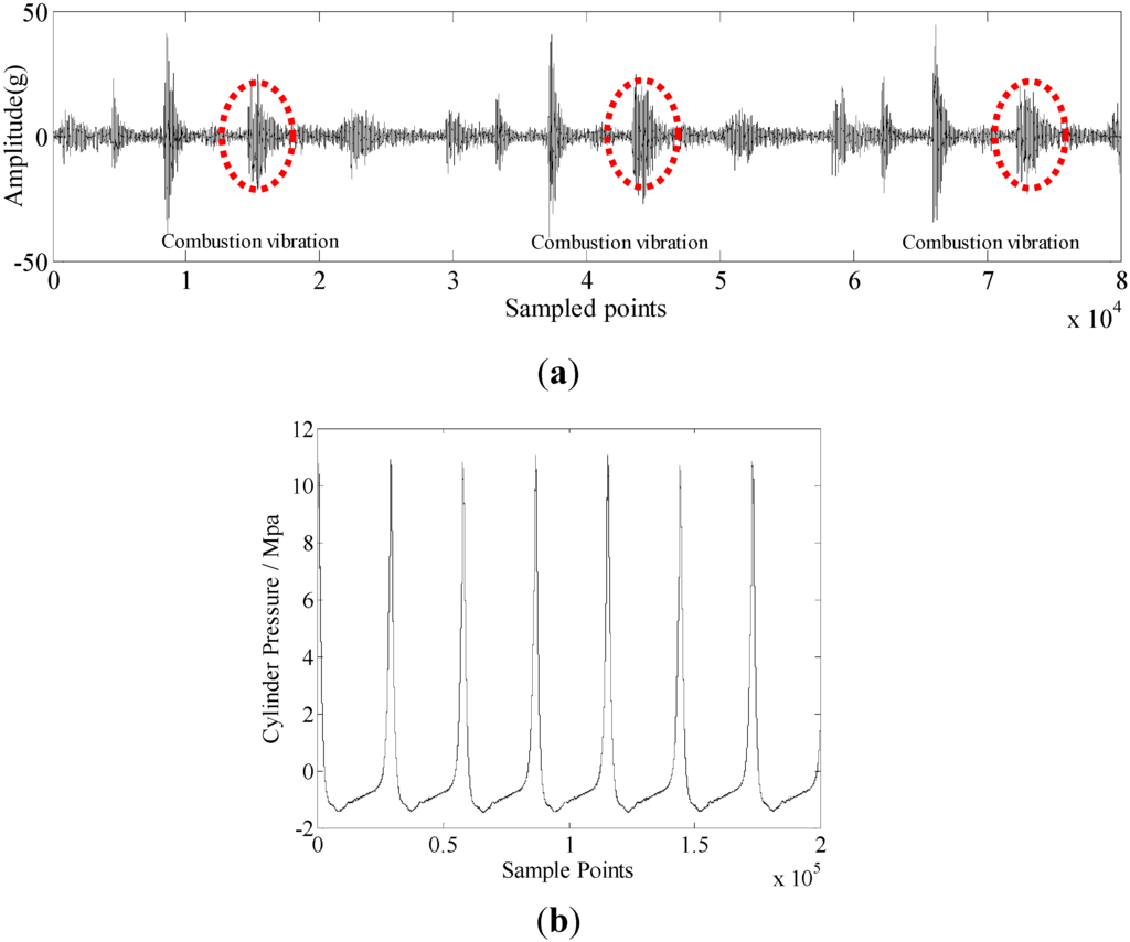 Sensors 15 26675 g008 1024