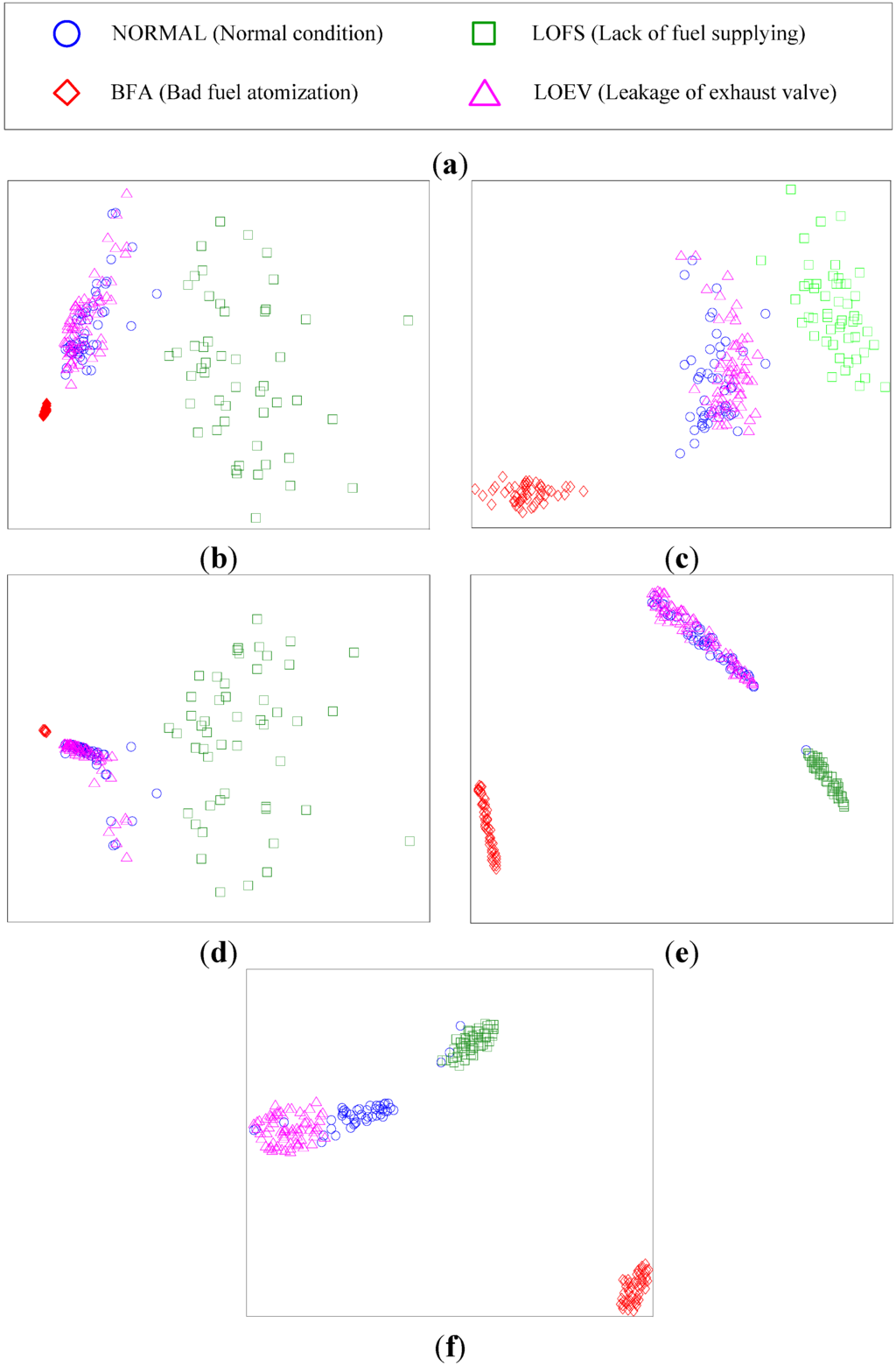 Sensors 15 26675 g009 1024
