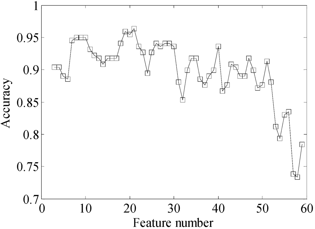 Sensors 15 26675 g011 1024