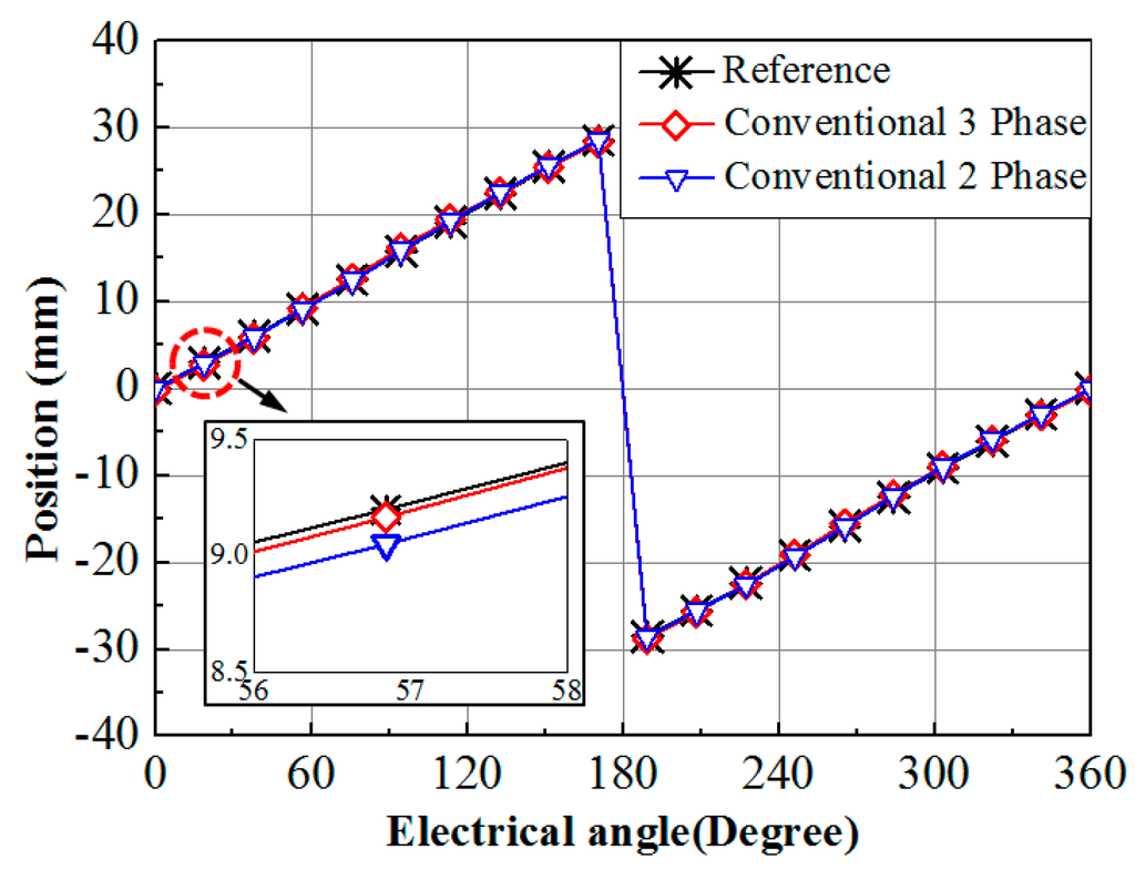 Sensors 15 26694 g002 1024
