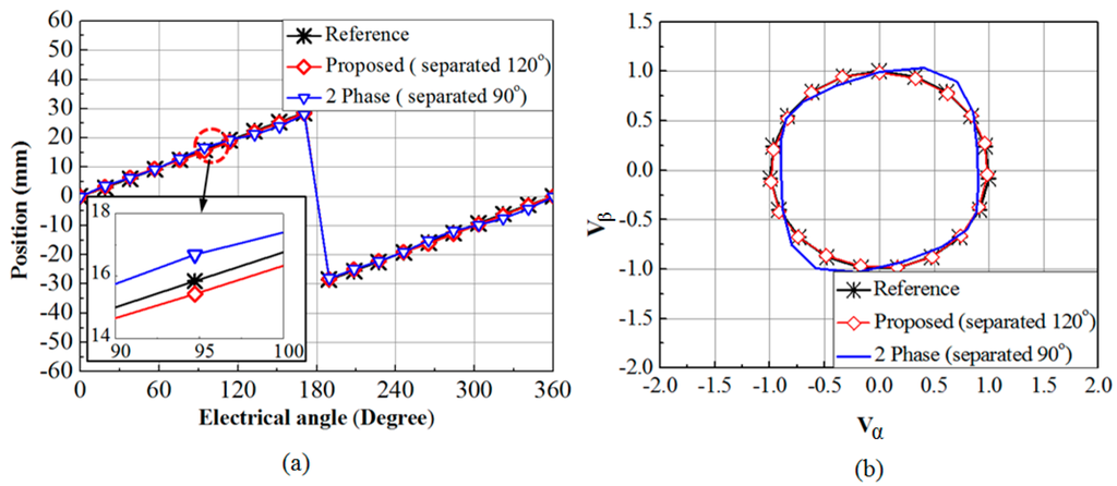 Sensors 15 26694 g003 1024