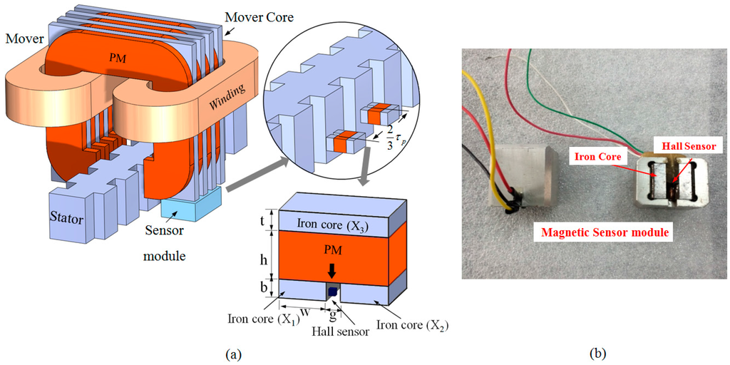 Sensors 15 26694 g004 1024