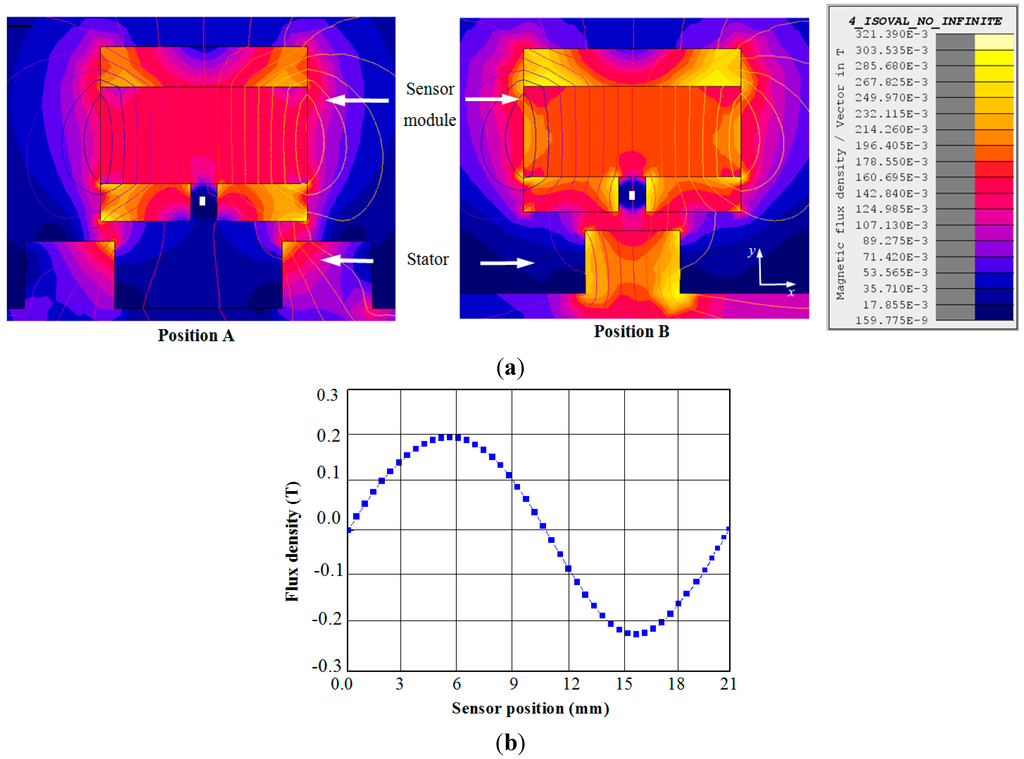 Sensors 15 26694 g005 1024